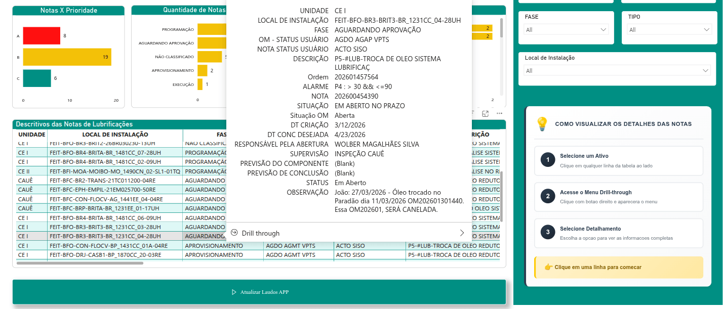 Dashboard Acompanhamento da Lubrificação - Tela 2
