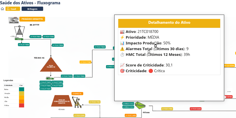 Dashboard Saúde dos Ativos - Tela 3