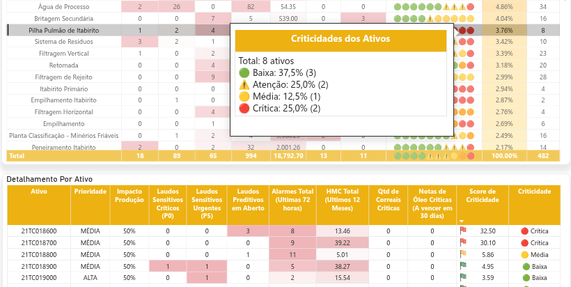 Dashboard Saúde dos Ativos - Tela 2