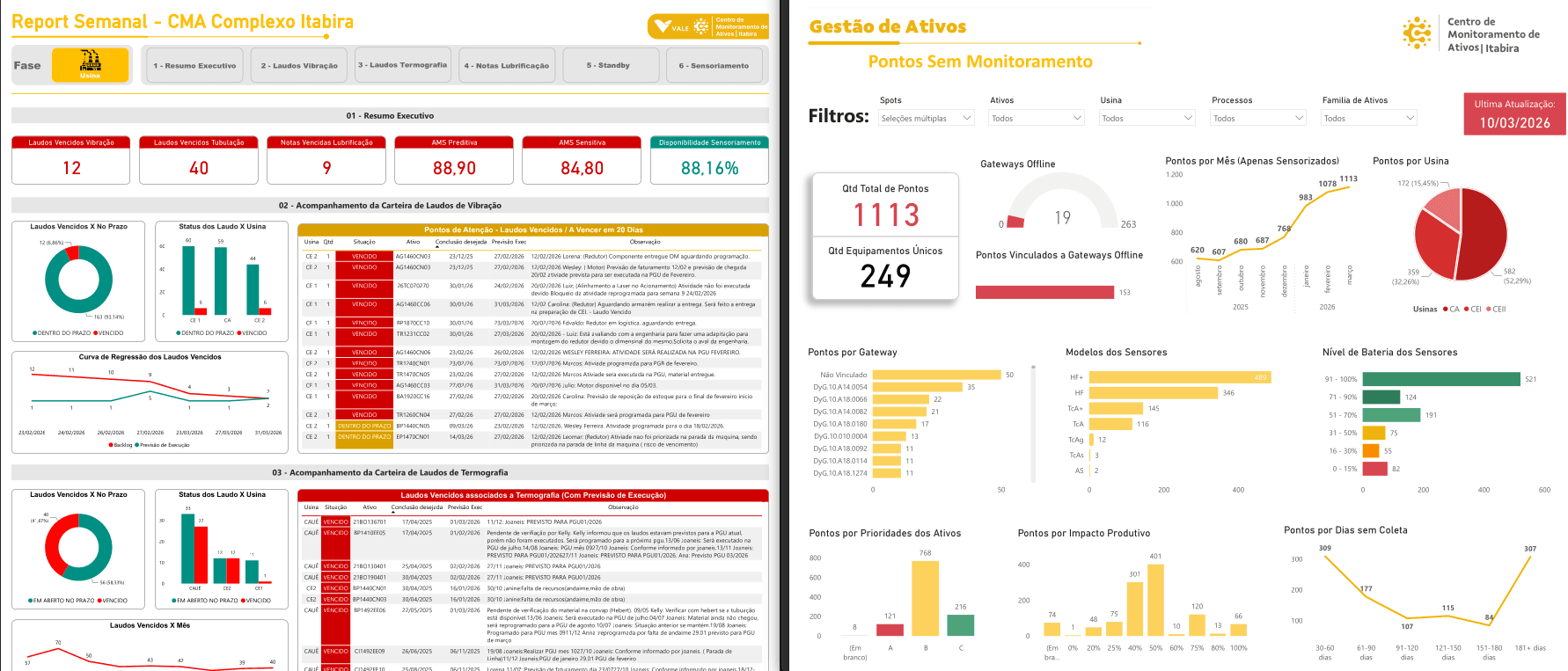 Capa do projeto Business Intelligence & Data Analytics